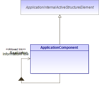 : ApplicationComponent (architecture_autodiagram)