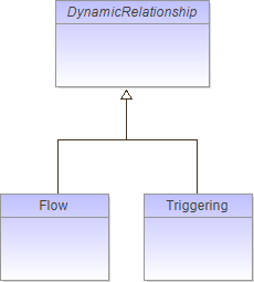 : Package Structure Diagram (automatic)
