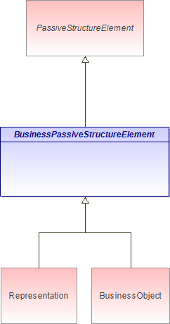 : BusinessPassiveStructureElement (architecture_autodiagram)