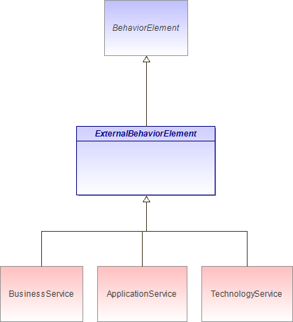 : ExternalBehaviorElement (architecture_autodiagram)