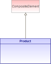 : Class Architecture Diagram (automatic)