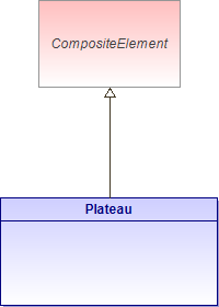 : Plateau (architecture_autodiagram)