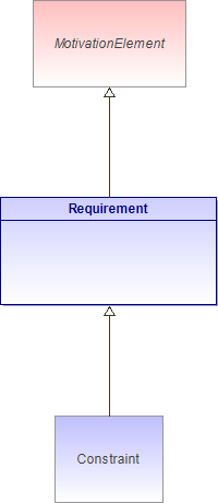 : Requirement (architecture_autodiagram)