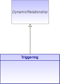 : Triggering (architecture_autodiagram)
