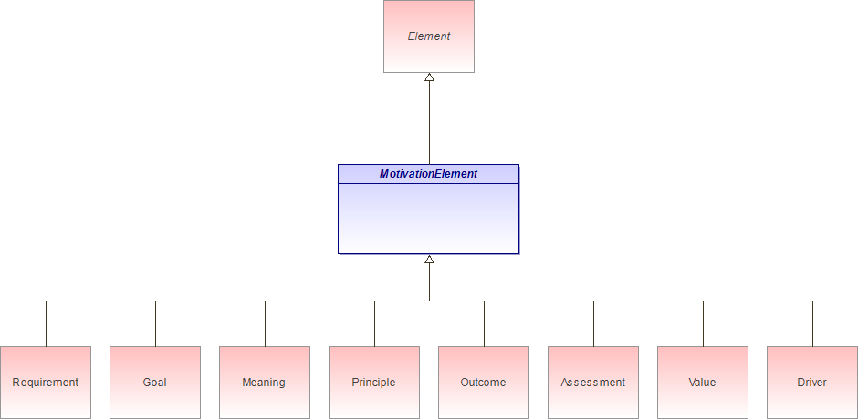 : MotivationElement (architecture_autodiagram)