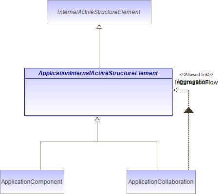 : Inheritance Diagram (automatic)