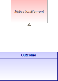 : Outcome (architecture_autodiagram)