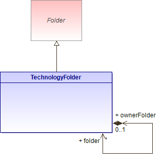 : TechnologyFolder (architecture_autodiagram)