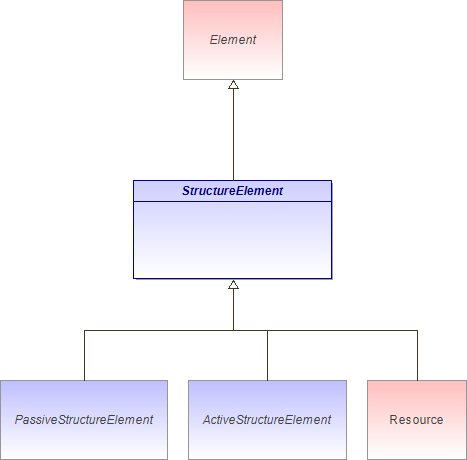 : StructureElement (architecture_autodiagram)