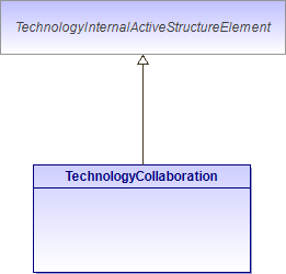 : TechnologyCollaboration (architecture_autodiagram)