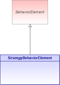: CourseOfAction (architecture_autodiagram)