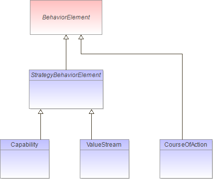 : Package Structure Diagram (automatic)