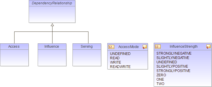 : Package Structure Diagram (automatic)