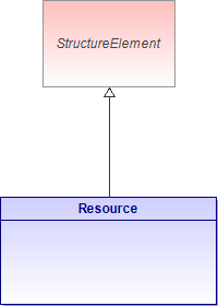 : Resource (architecture_autodiagram)