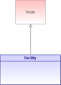 : Facility (architecture_autodiagram)