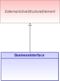 : BusinessInterface (architecture_autodiagram)