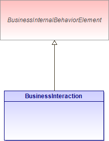 : BusinessInteraction (architecture_autodiagram)