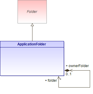 : ApplicationFolder (architecture_autodiagram)