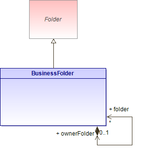 : BusinessFolder (architecture_autodiagram)