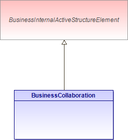 : BusinessCollaboration (architecture_autodiagram)