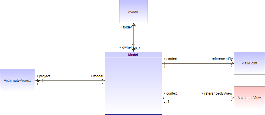 : Class Architecture Diagram (automatic)