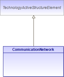 : CommunicationNetwork (architecture_autodiagram)