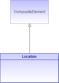 : Location (architecture_autodiagram)