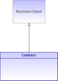 : Contract (architecture_autodiagram)