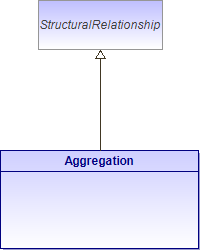 : Aggregation (architecture_autodiagram)