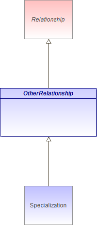 : OtherRelationship (architecture_autodiagram)