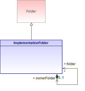 : ImplementationFolder (architecture_autodiagram)