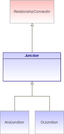 : Junction (architecture_autodiagram)