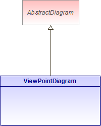 : Class Architecture Diagram (automatic)