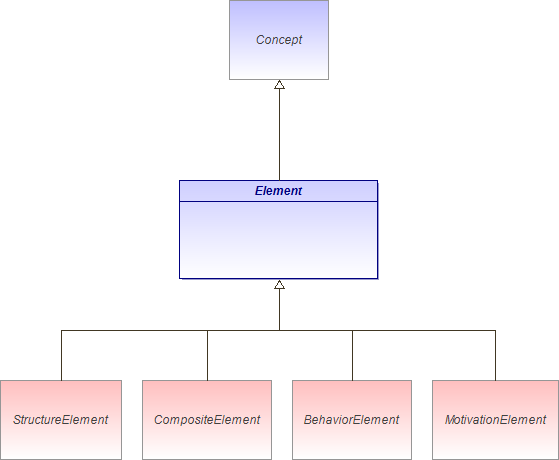 : Element (architecture_autodiagram)
