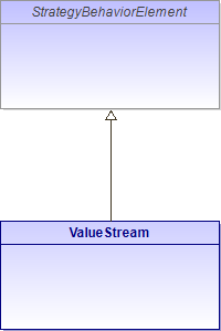 : ValueStream (architecture_autodiagram)