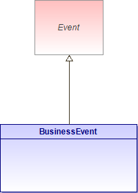: BusinessEvent (architecture_autodiagram)