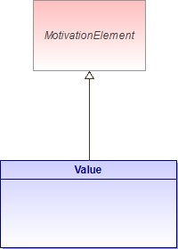 : Value (architecture_autodiagram)