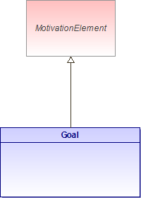 : Goal (architecture_autodiagram)