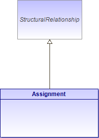 : Assignment (architecture_autodiagram)