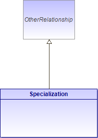 : Specialization (architecture_autodiagram)