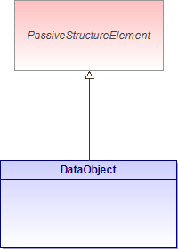 : DataObject (architecture_autodiagram)