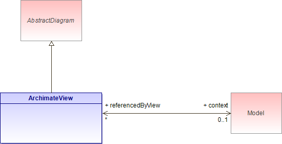 : Class Architecture Diagram (automatic)