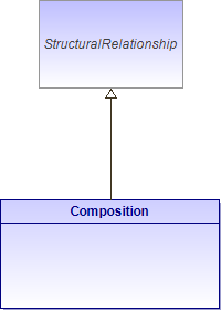 : Composition (architecture_autodiagram)