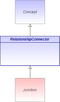 : RelationshipConnector (architecture_autodiagram)