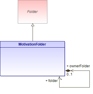 : MotivationFolder (architecture_autodiagram)