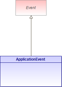 : ApplicationEvent (architecture_autodiagram)