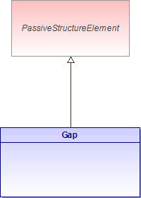 : Gap (architecture_autodiagram)