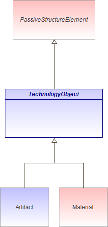 : TechnologyObject (architecture_autodiagram)