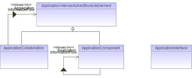 : Package Structure Diagram (automatic)