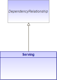 : Serving (architecture_autodiagram)